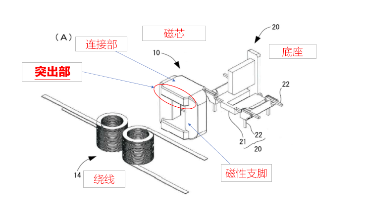 专利