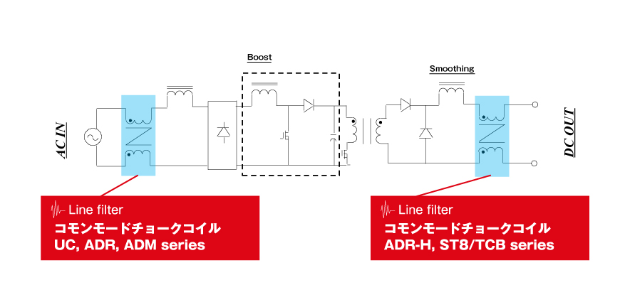 ノイズ対策用 コモンモードチョークコイル 製品情報 ノイズフィルターコイルのウエノ